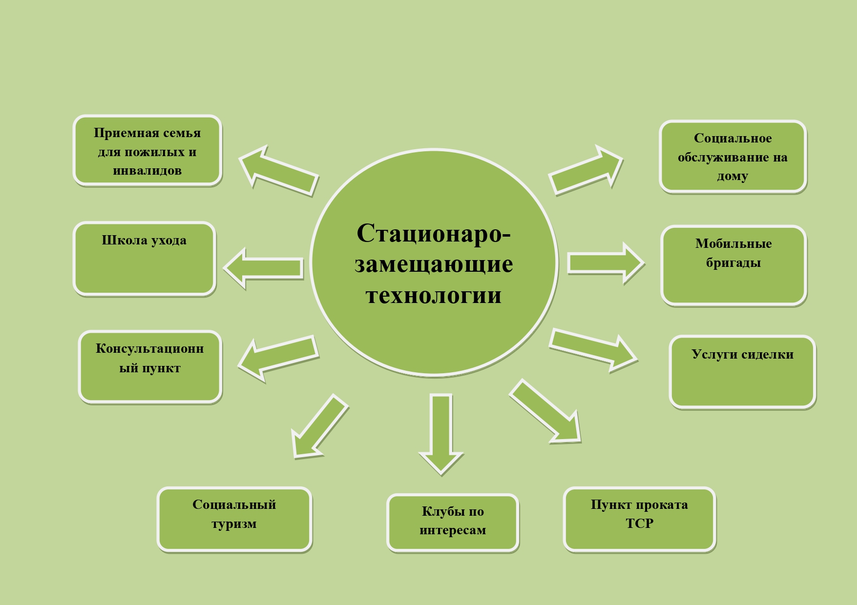 Старшее поколение — Областное государственное бюджетное учреждение  «Управление социальной защиты и социального обслуживания населения по  Казачинско-Ленскому району»