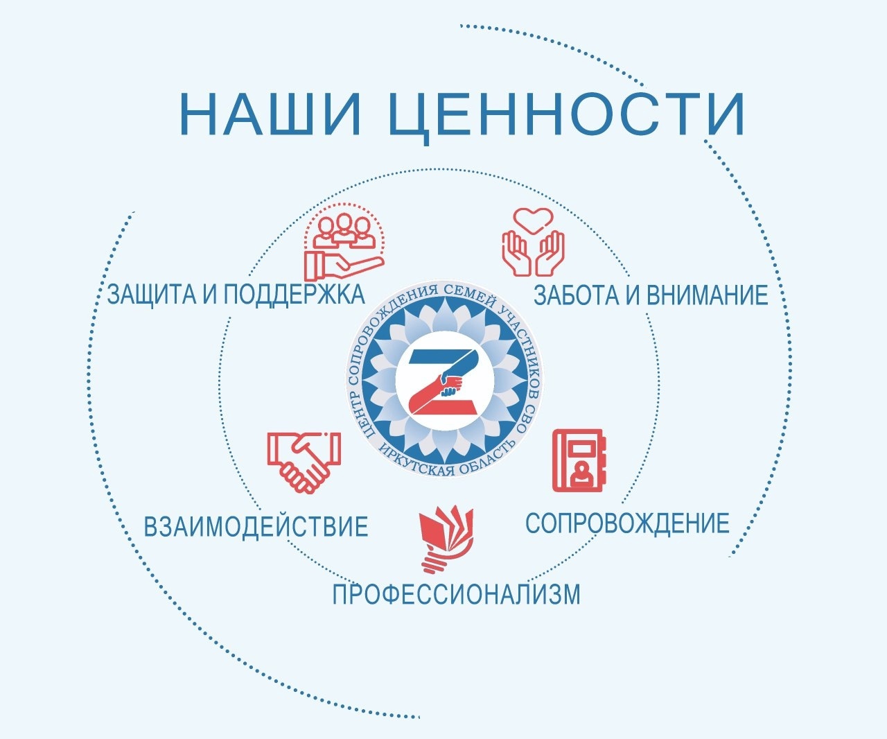 Помощь семьям участников СВО — Областное государственное бюджетное  учреждение «Управление социальной защиты и социального обслуживания  населения по Казачинско-Ленскому району»