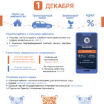 Срок уплаты налогов – 1 декабря!